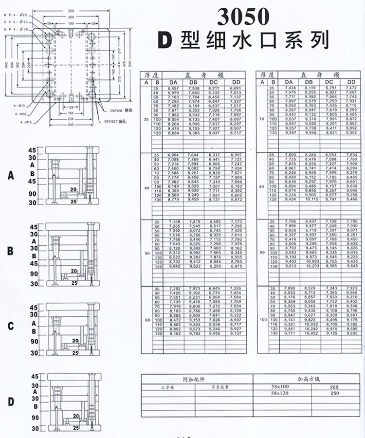 3050D型细水口系列