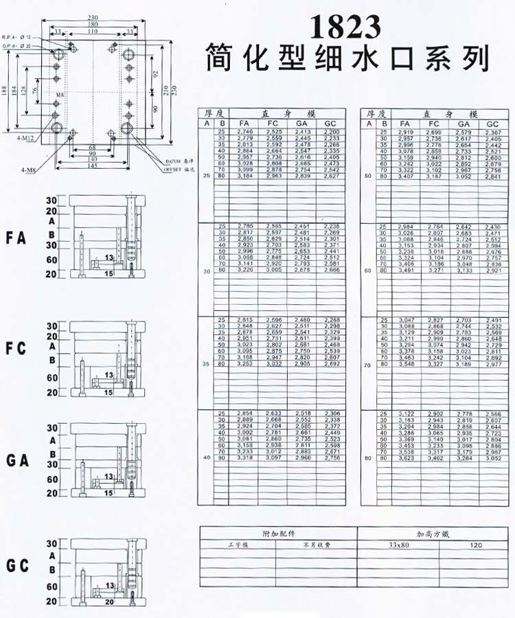 1823简化型细水口系列