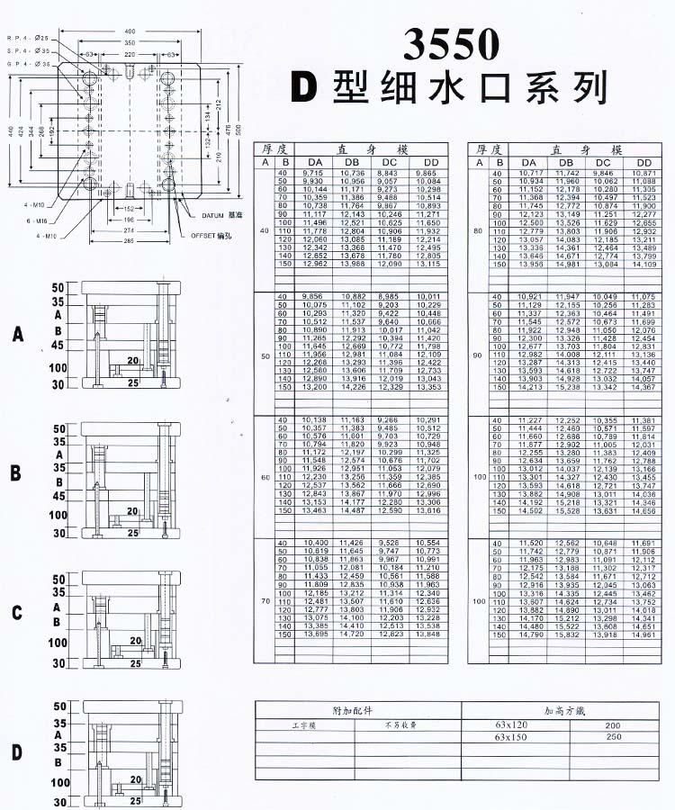 3550D型细水口系列