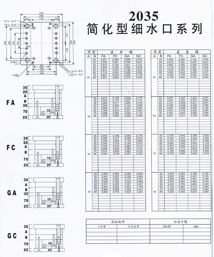 2035简化型细水口系列