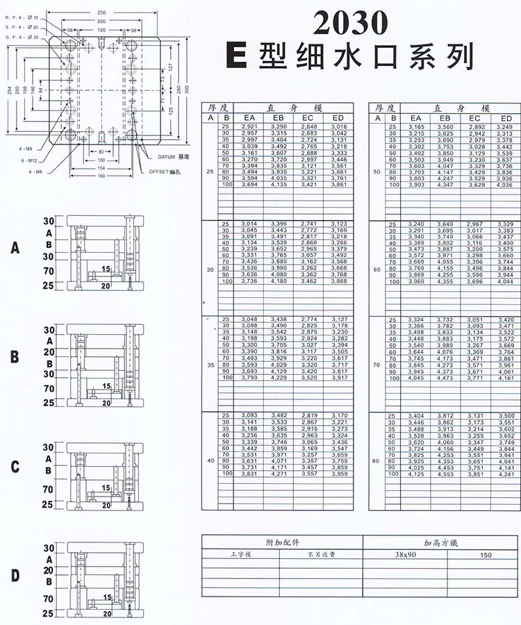 2030E型细水口系列