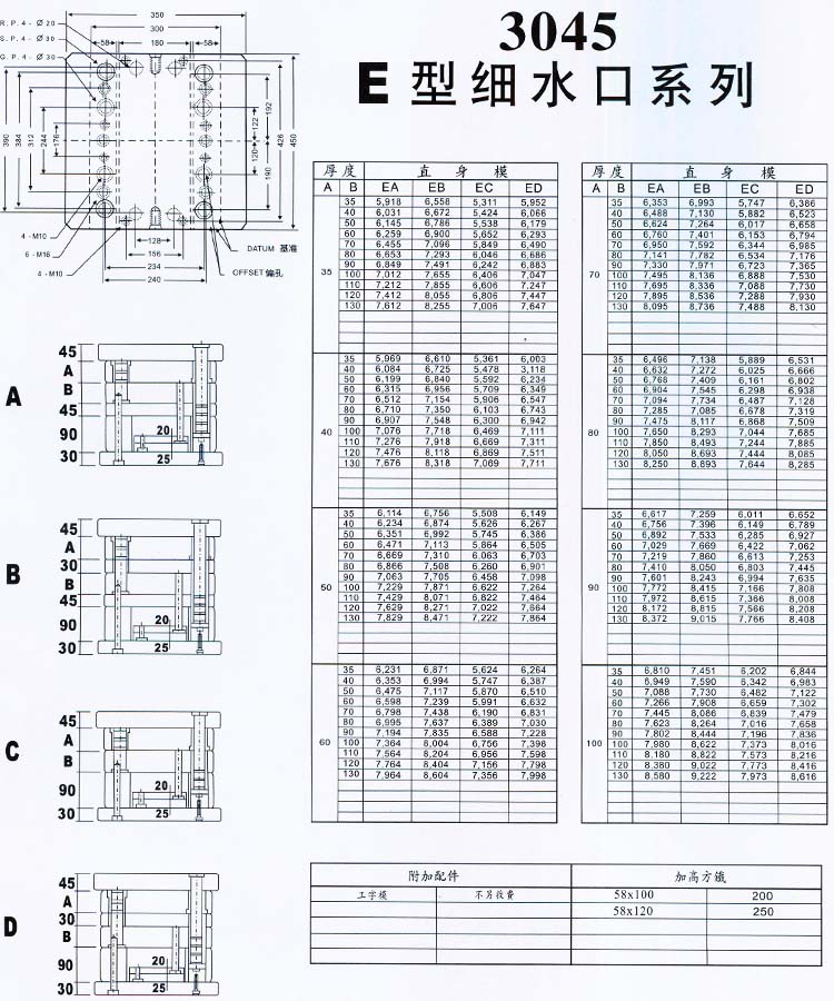 3045E型细水口系列