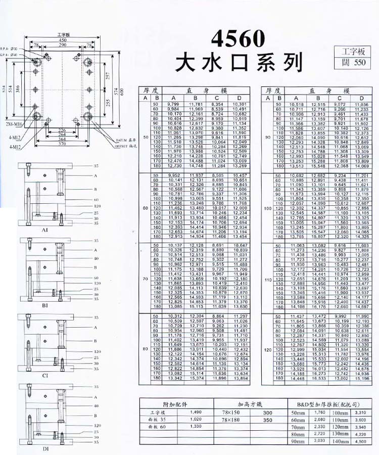 4560大水口系列