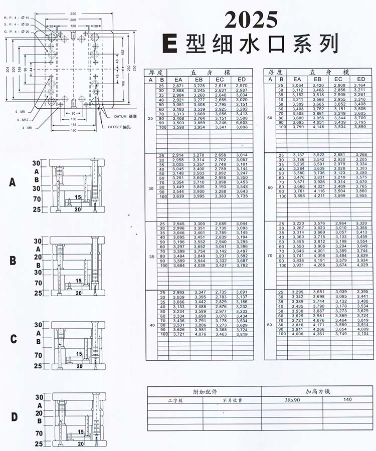 2025E型细水口系列