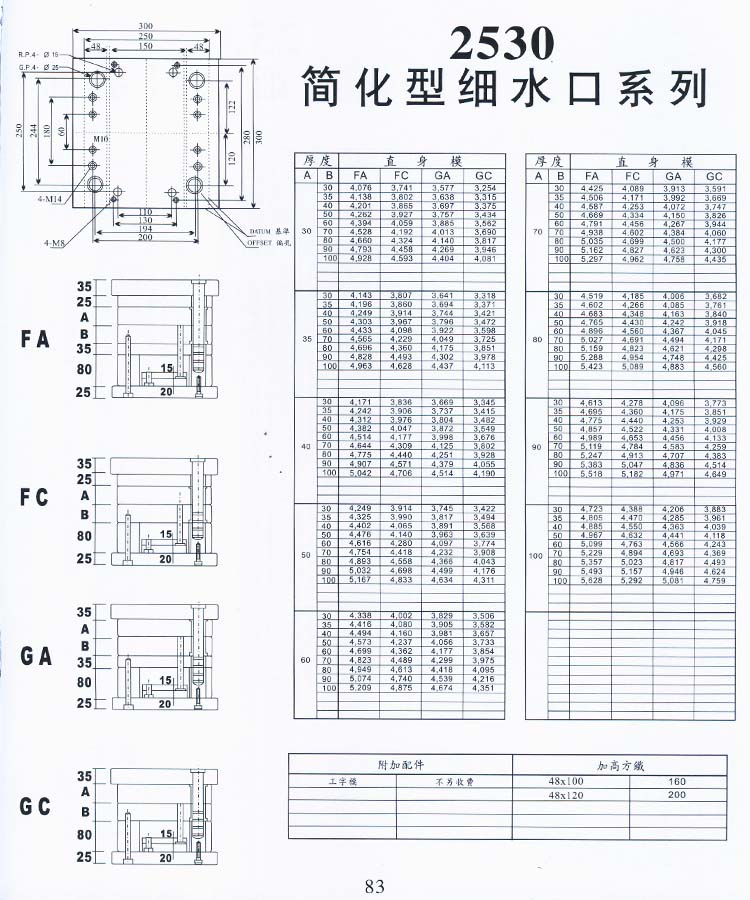 2530简化型细水口系列