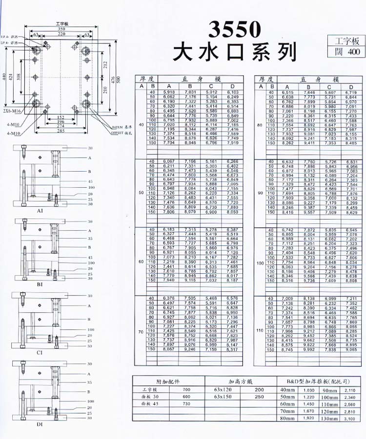 3550大水口系列