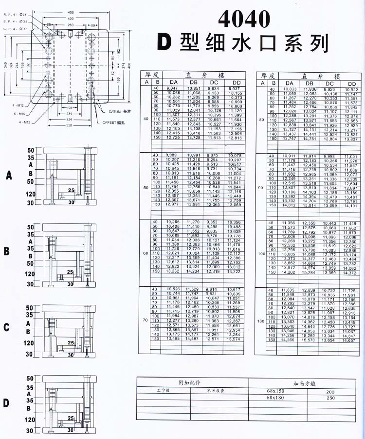 4040D型细水口系列