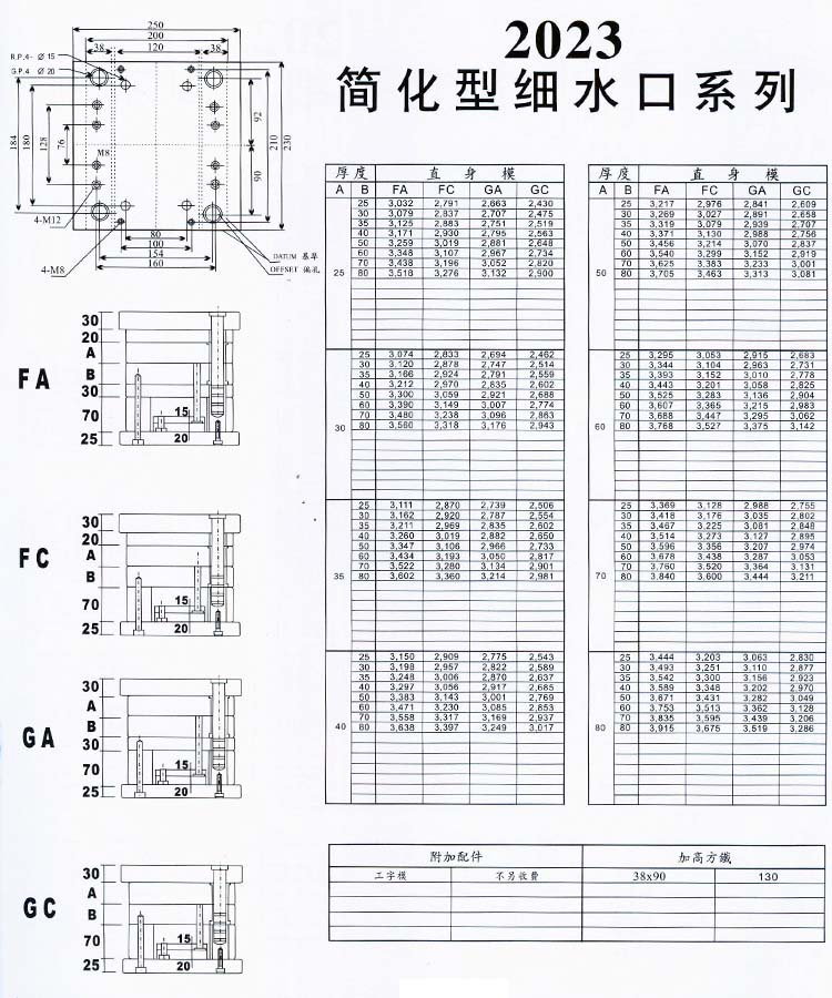 2023简化型细水口系列