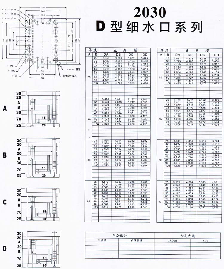 2030D型细水口系列