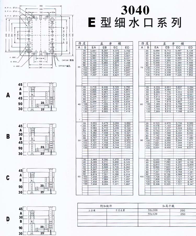 3040E型细水口系列