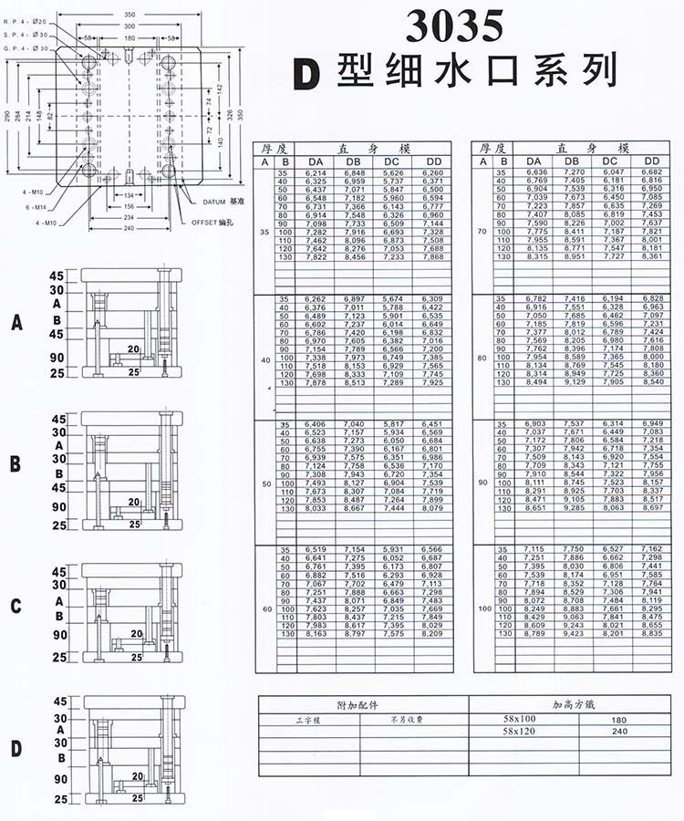 3035D型细水口系列