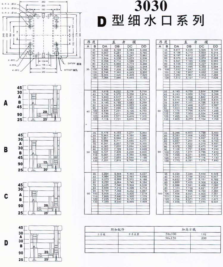 3030D型细水口系列