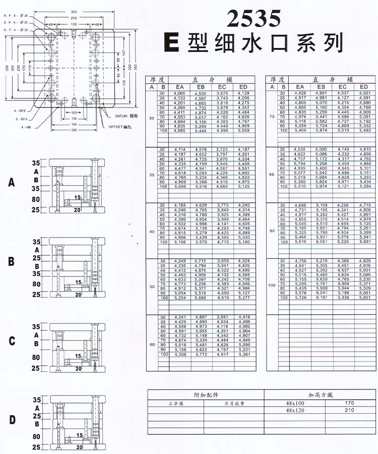 2535E型细水口系列