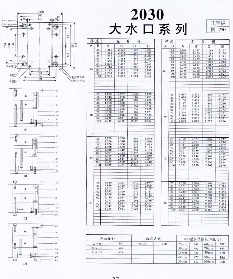 2030大水口系列