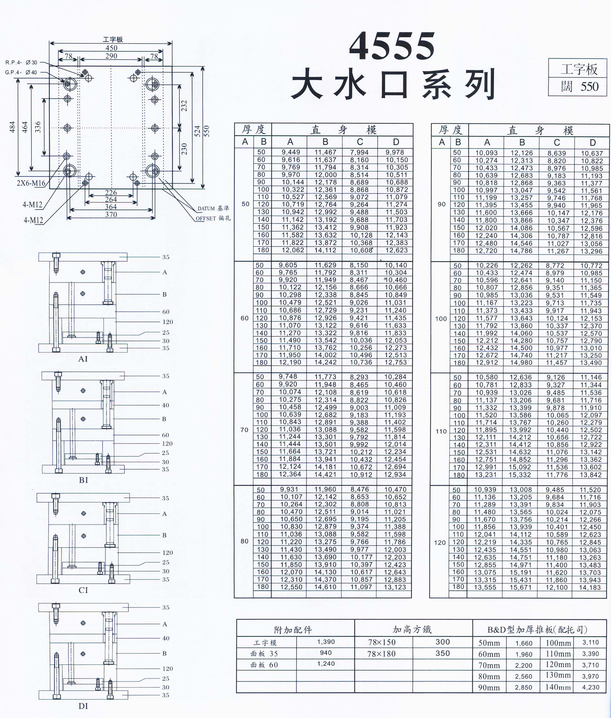 4555大水口系列