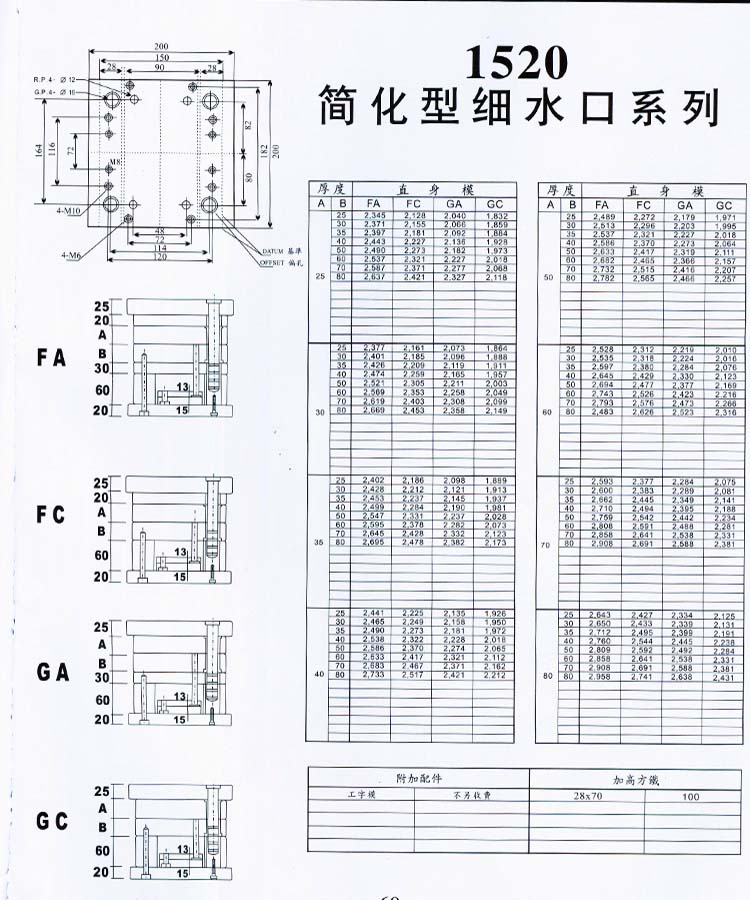 1520简化型细水口系列