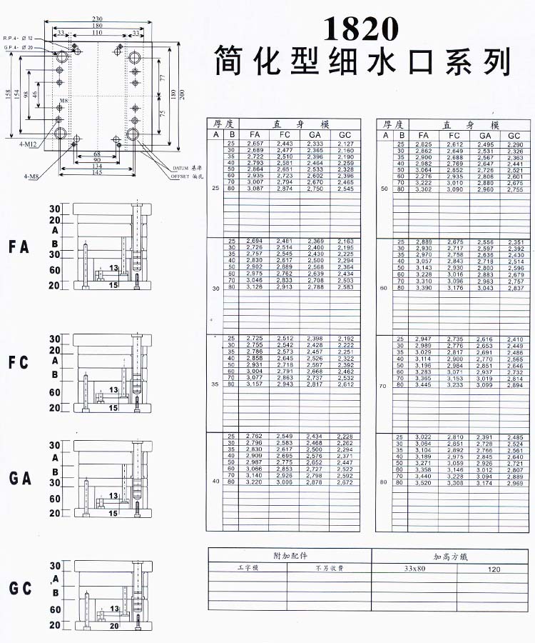 1820简化型细水口系列