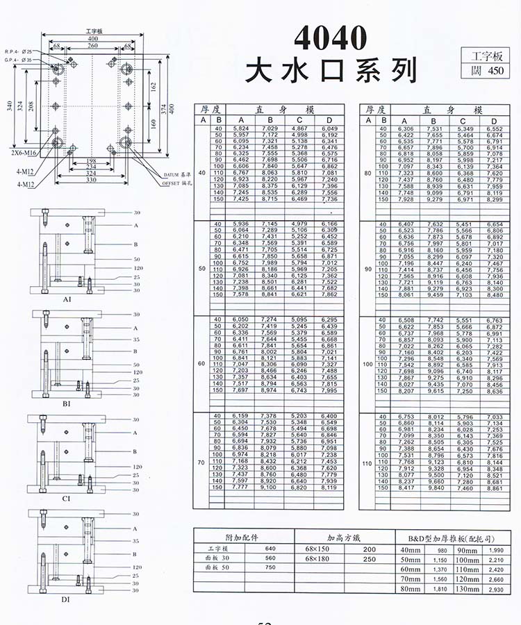 4040大水口系列