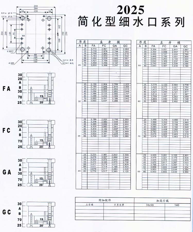 2025简化型细水口系列