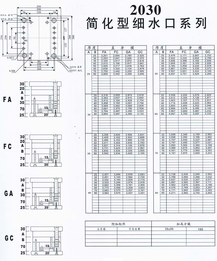 2030简化型细水口系列