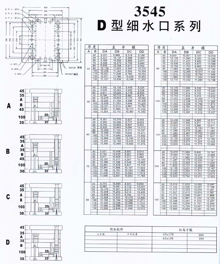 3545D型细水口系列