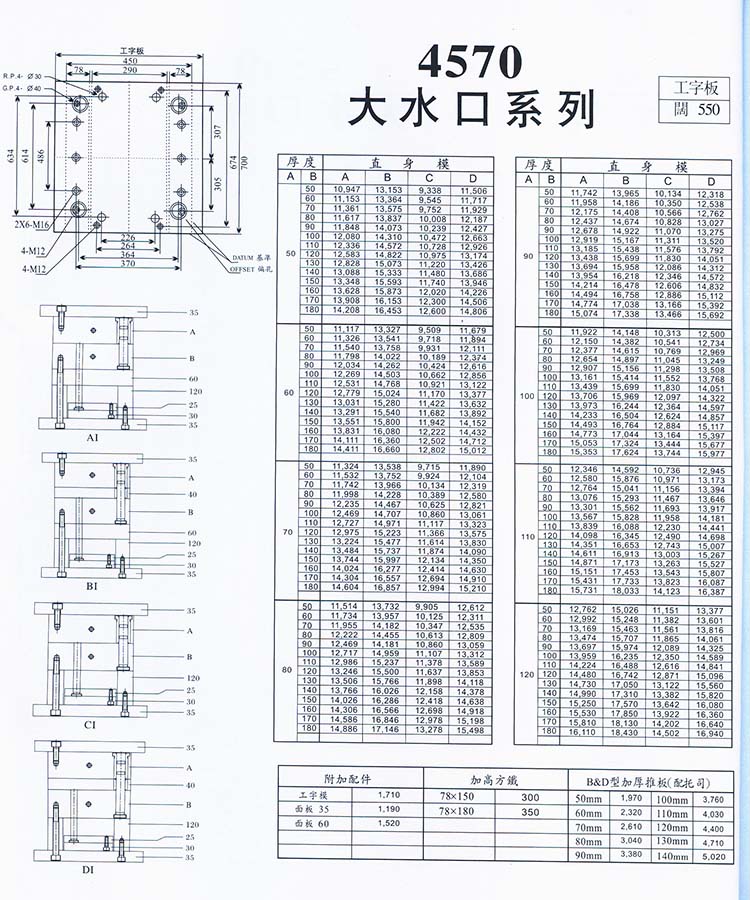 4570大水口系列