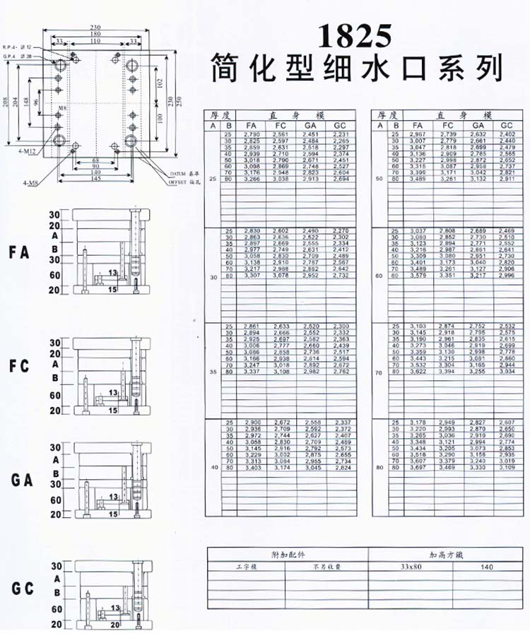 1825简化型细水口系列