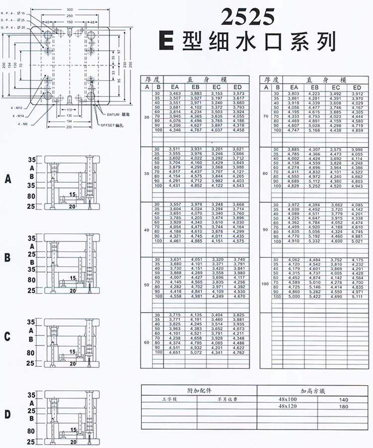 2525E型细水口系列