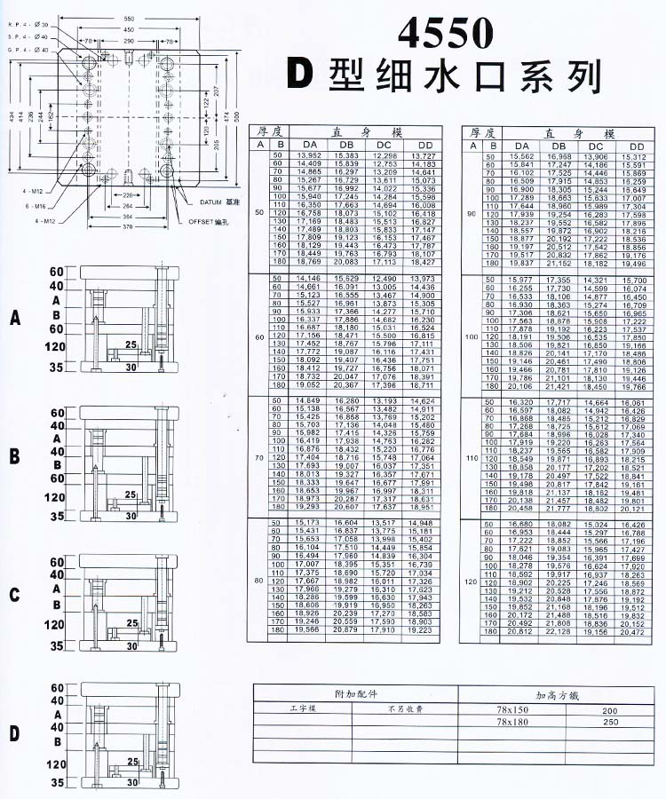 4550D型细水口系列