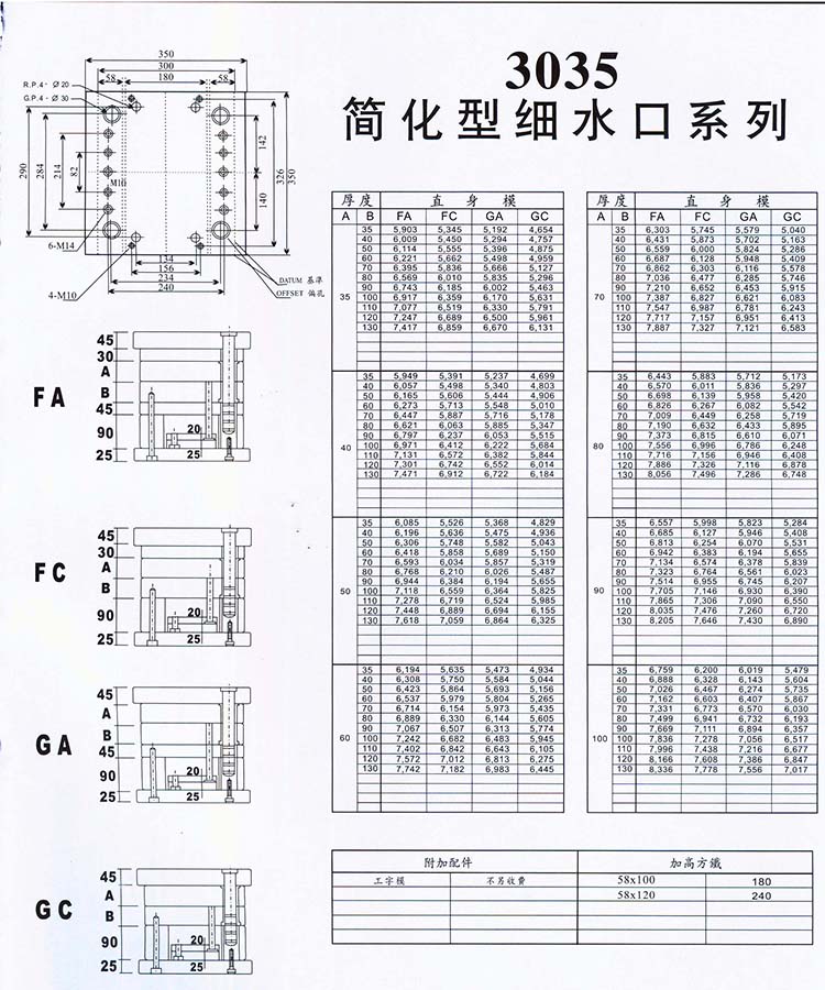 3035简化型细水口系列