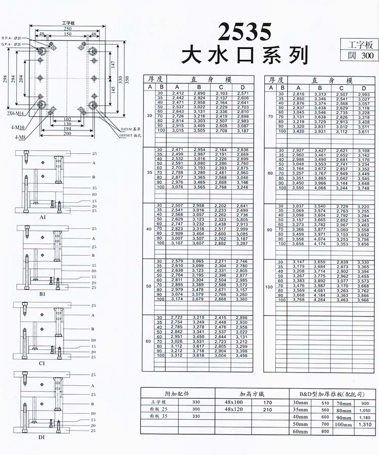 2535大水口系列