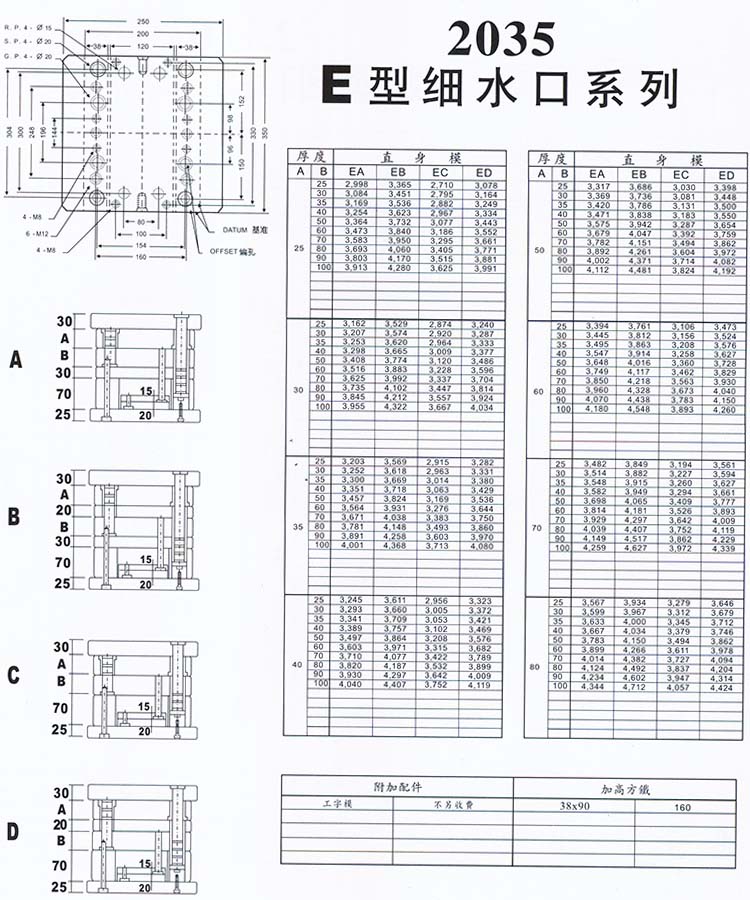 2035E型细水口系列