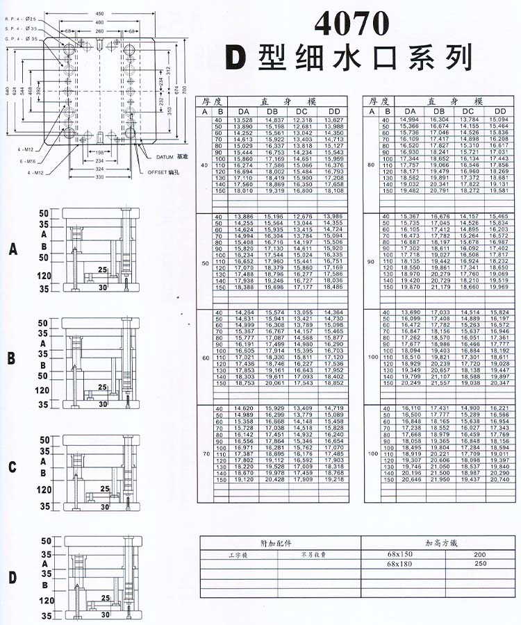 4070D型细水口系列