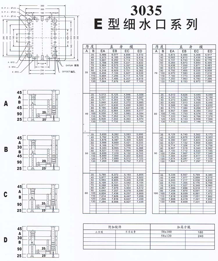 3035E型细水口系列