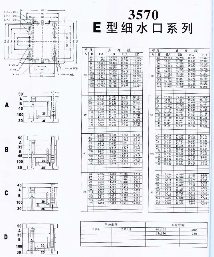 3570E型细水口系列